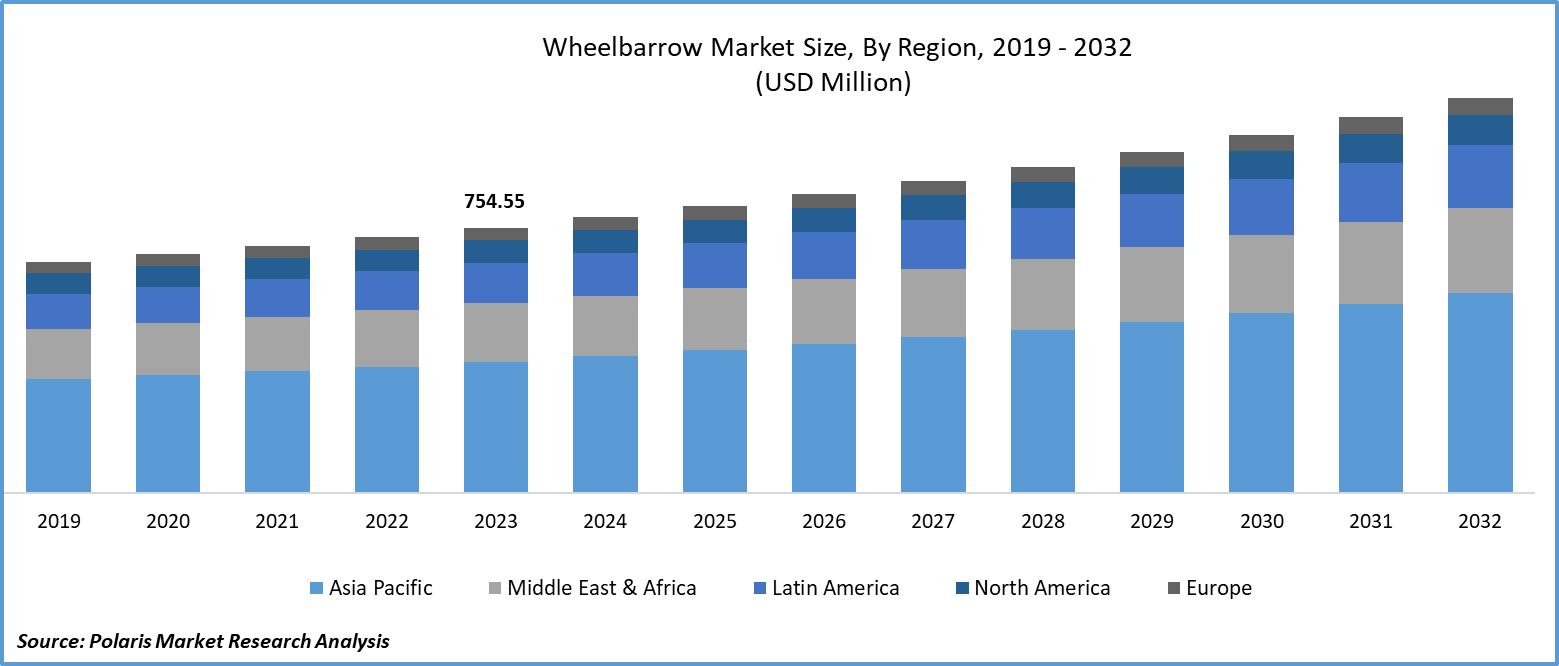 Wheelbarrow Market.png